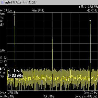 Harmonic Flickering Tests